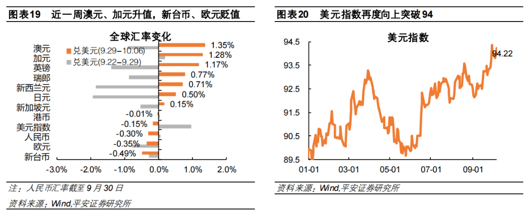 拜登勝選 5大貨幣走向 一次看懂 分析師 新台幣續強 美元走弱 Ettoday財經雲 Ettoday新聞雲