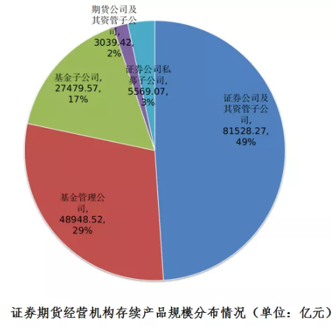 图片来源：中国基金业协会，下同