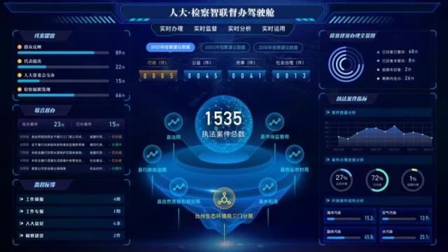 模拟驾驶舱三门这个督办平台即将投入运行