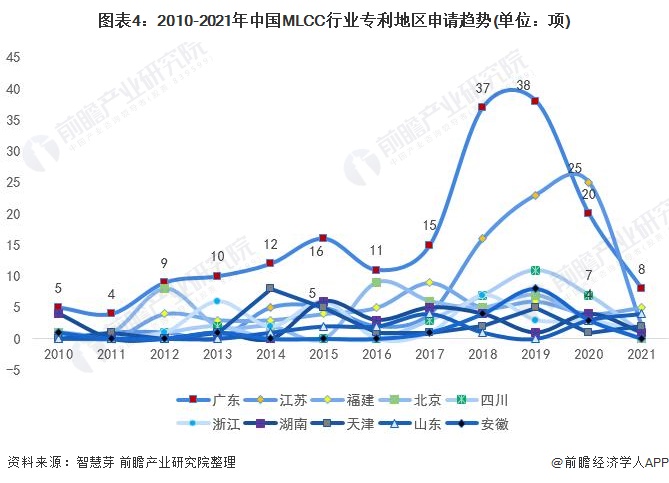 统计口径说明：按照专利申请人提交的地址统计。