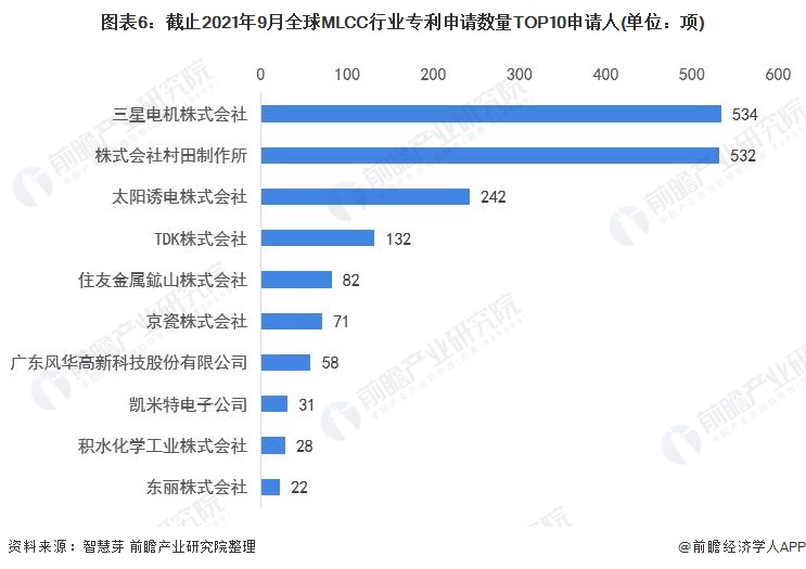 注：未剔除联合申请数量。