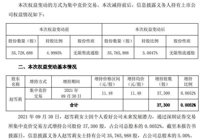 举牌 减持 再举牌 这个牛散的操作不一般 金圆股份 新浪财经 新浪网