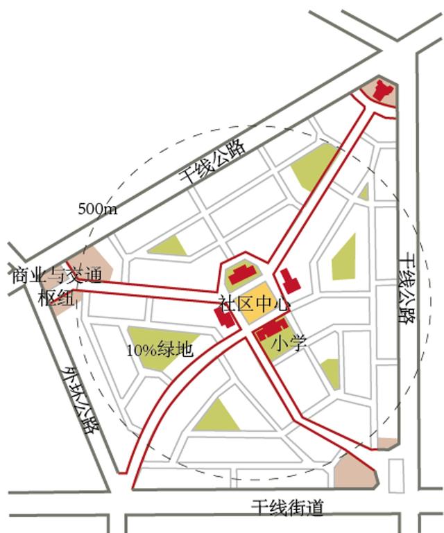 「susas」曹杨一村 · 保护式更新
