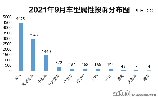 2021年9月国内汽车投诉排行及分析报告