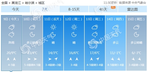 △哈尔滨将出现明显降温。