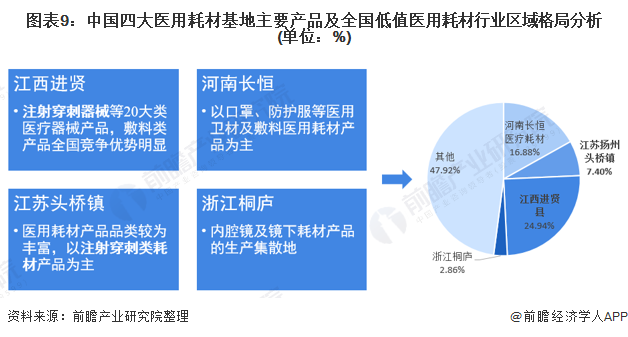 什么叫医用低值耗材预见2022：《2022年中国注射穿刺器械行业全景图谱》(附市场规模、竞争格局、发展前景等)_https://www.jmylbn.com_新闻资讯_第9张