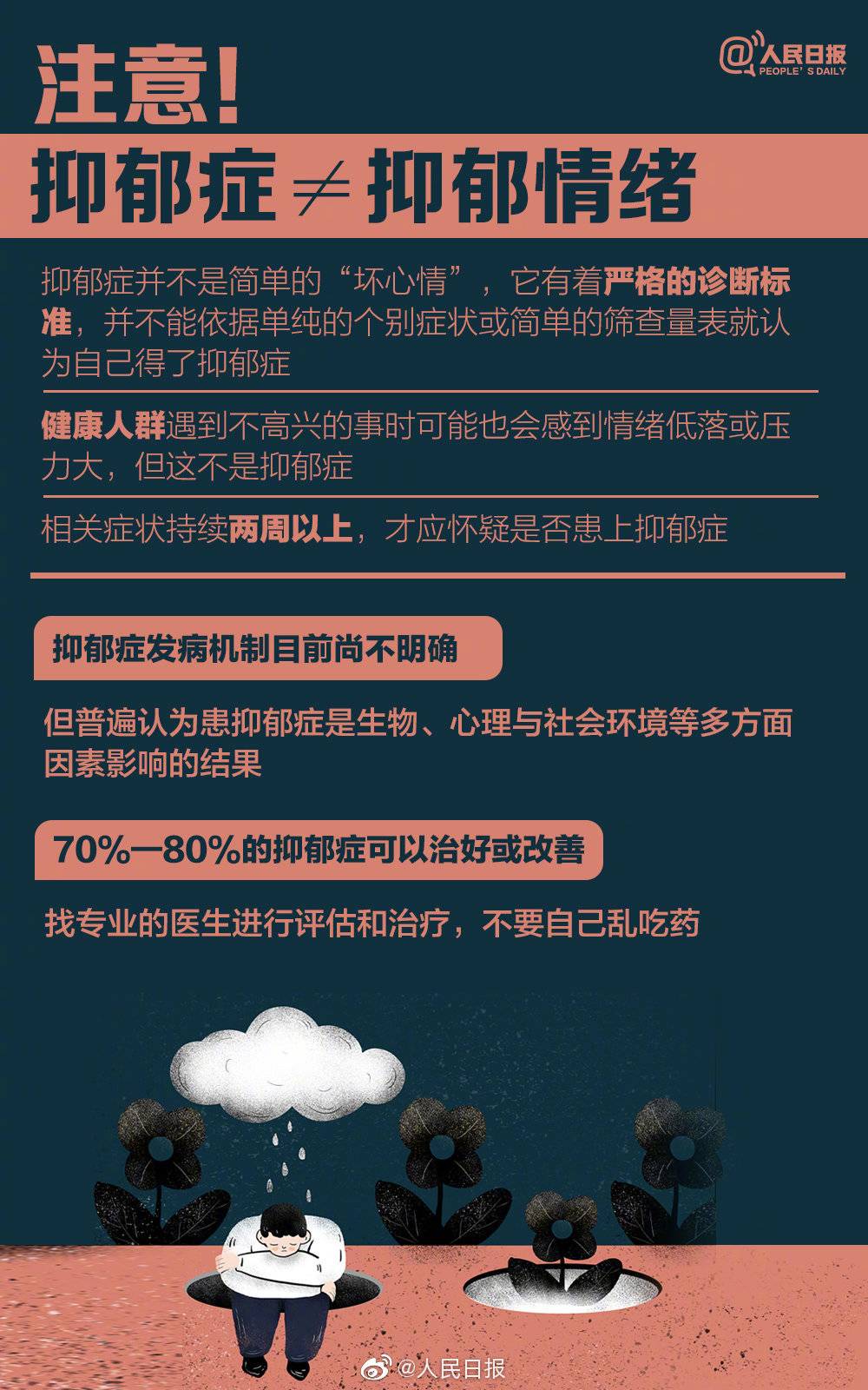 我国青少年抑郁检出率24.6% 抑郁症并不小众只是不易被察觉图3