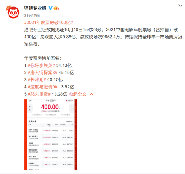 2021中国电影年度票房破400亿