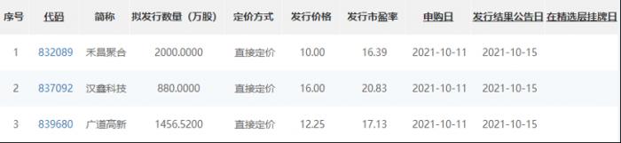 “北交所设立后又一批精选层新股来了！速看打新攻略