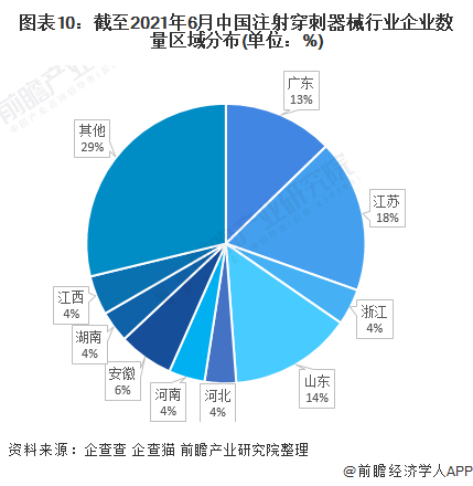 什么叫医用低值耗材预见2022：《2022年中国注射穿刺器械行业全景图谱》(附市场规模、竞争格局、发展前景等)_https://www.jmylbn.com_新闻资讯_第10张