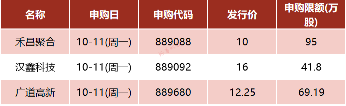 10w+大肉签又来？“超级打新周”上演，多只系行业第一股，来看申购日历！