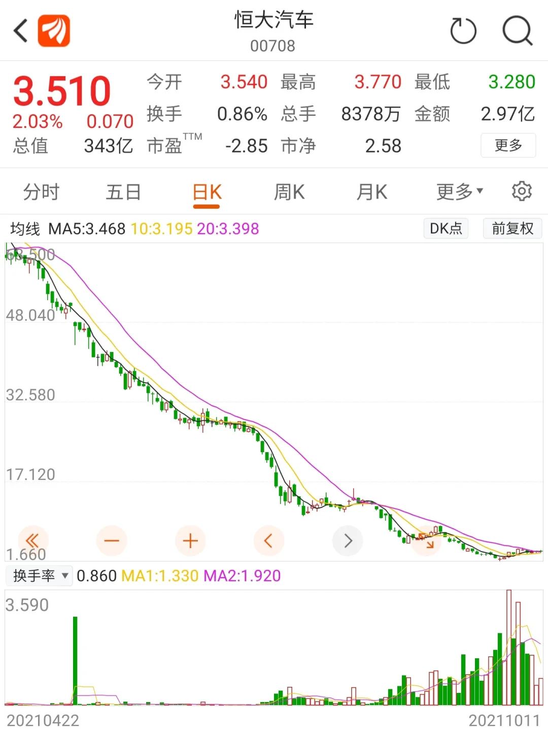 拿1500万年薪却不办事？任泽平首次回应：曾谏言恒大降负债、反对多元化，一年前即提出离职