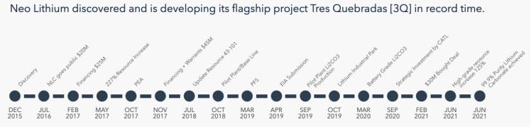 （图：3Q开发项目时间表）