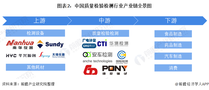 质量检验检测行业产业链区域热力地图：江苏省分布最集中