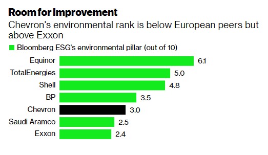 雪佛龙宣布到50年实现自营业务净零排放 雪佛龙 新浪财经 新浪网
