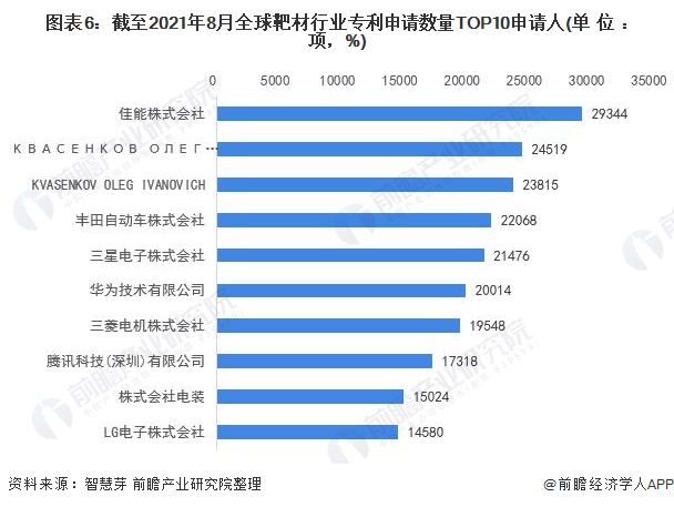 注：未剔除联合申请数量。