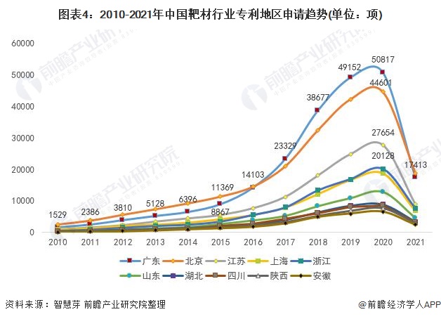 统计口径说明：按照专利申请人提交的地址统计。