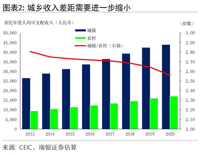 汪涛 钟挥 共同富裕意味着什么 政策有何可期 个税 新浪财经 新浪网