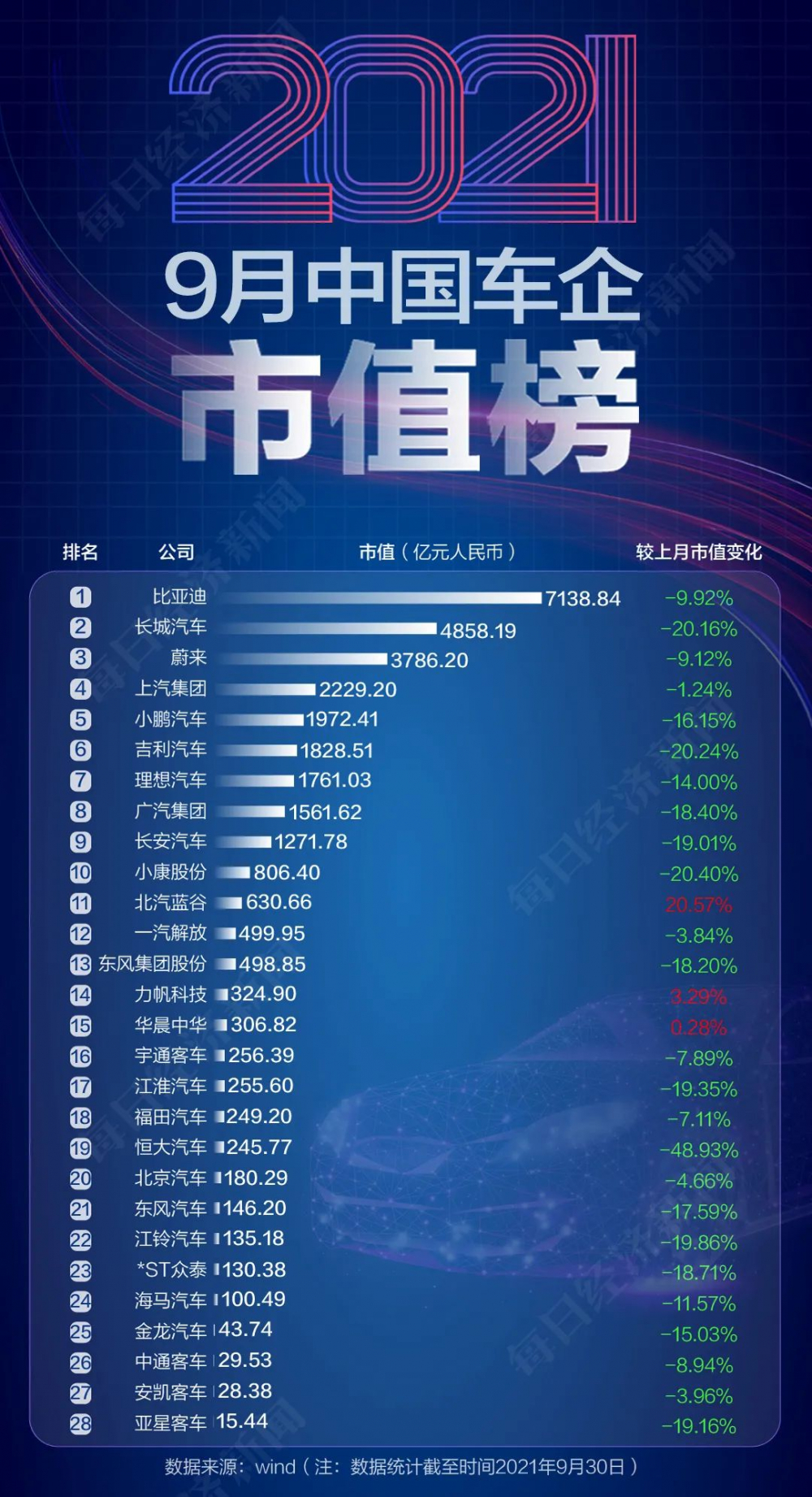 图片来源：每日经济新闻