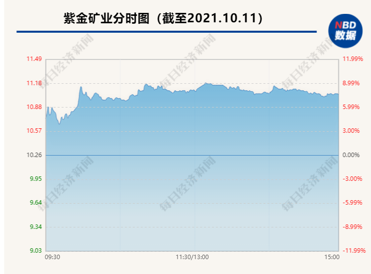 “壕！3000亿矿业巨头50亿豪购美洲锂矿，却让宁德时代“躺赢”？