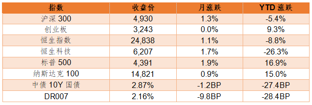 月报| 德邦基金：类滞胀背景下，资源行业资金热度持续