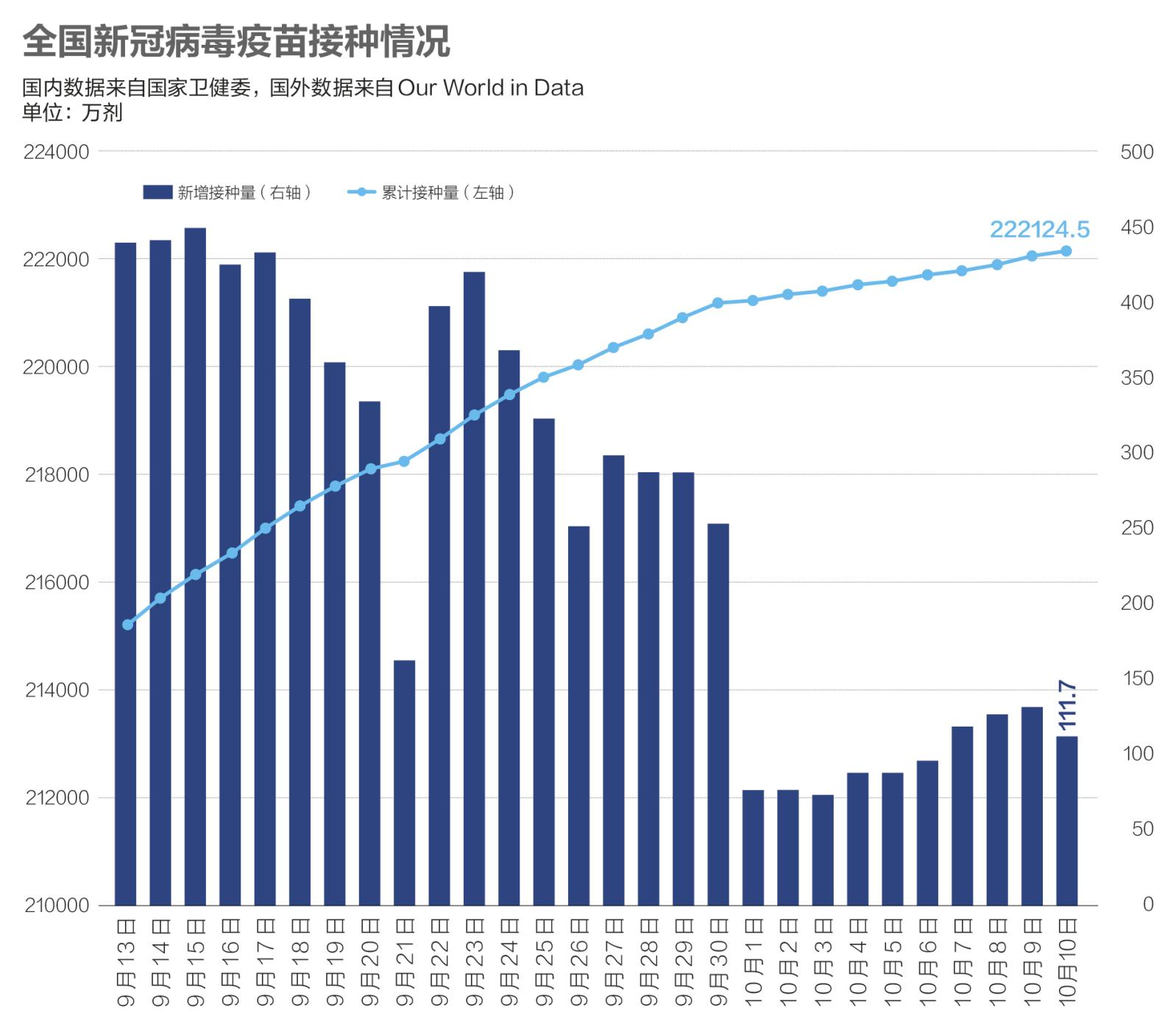  疫情中国最新数据消息今天新增多少例(疫情中国最新情况)