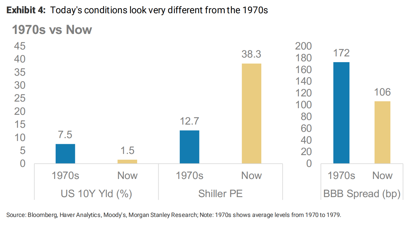 滞胀 真那么可怕吗 最好的对冲资产是什么 这是大摩的答案 滞胀 新浪财经 新浪网