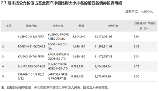 鹏华全球中短债前五大重仓债券（2021年二季度末）