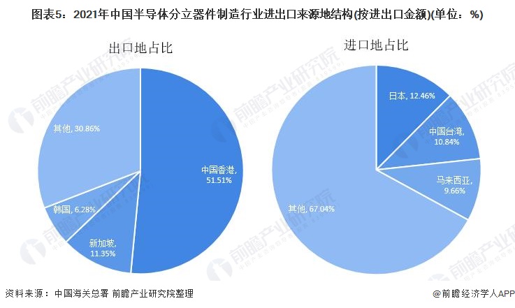 注：数据截止至2021年5月31日。