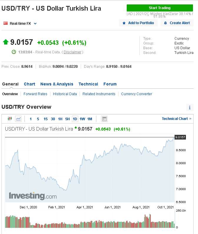 △土耳其里拉对美元汇率折线图 (图片来源:investing.com)