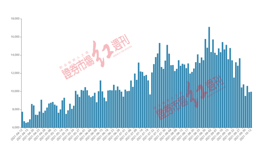 “市场温度“下调”，机构忙调研，高毅、淡水泉等调研重点在这里