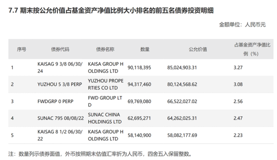 鹏华全球高收益债（QDII）前五大重仓债券（2021年二季度末）