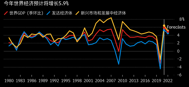 Imf 经济复苏面临分化遭下调 三大市场局部繁荣或泡汤 新浪财经 新浪网 Imf 经济复苏面临分化遭下调 三大市场局部繁荣或泡汤 新浪财经 新浪网