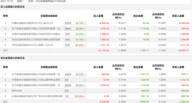 图片来源:choice