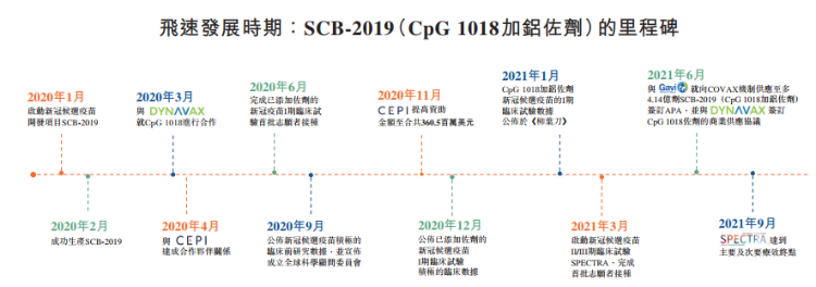 SCB-2019发展里程碑