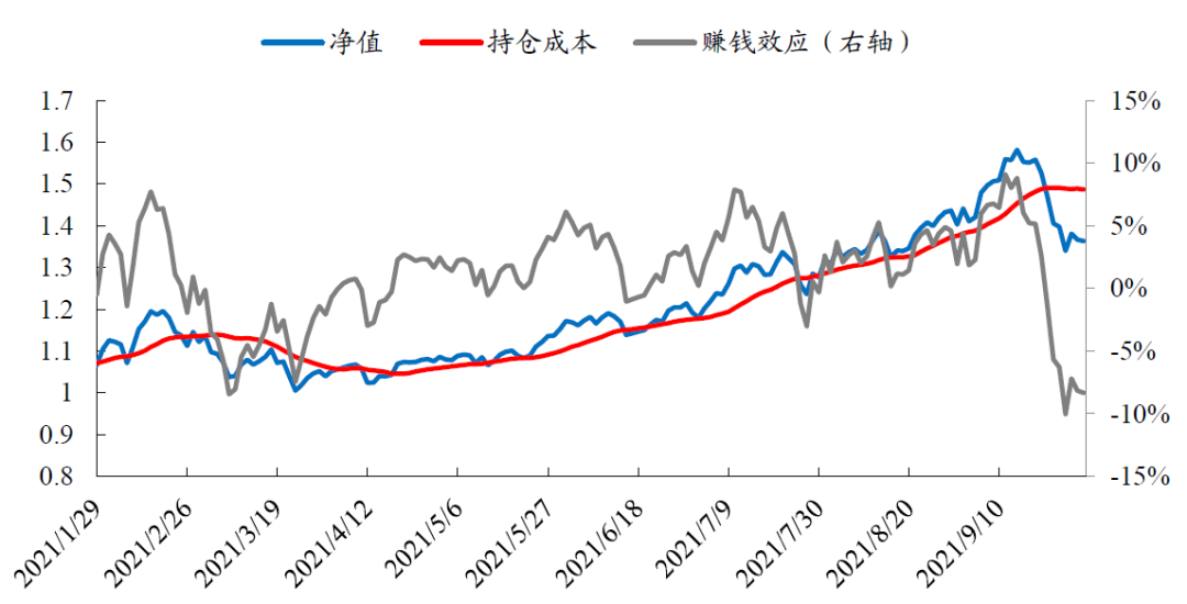 数据来源：Wind、开源证券研究所