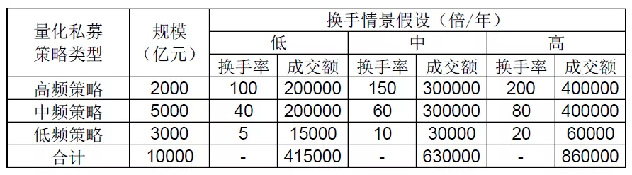 数据来源：Wind、开源证券研究所