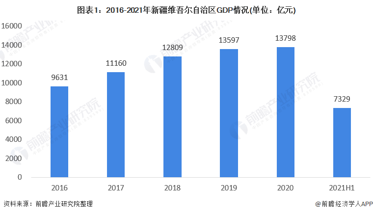 2021年新疆led产业市场现状与发展趋势分析 新疆意欲发展全产业链