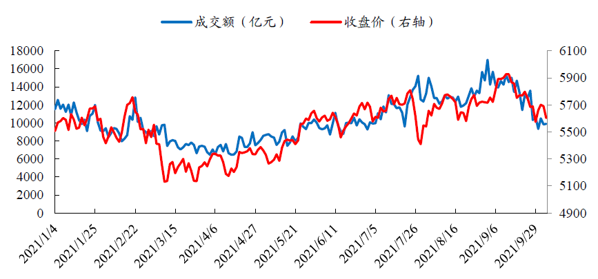 数据来源：Wind、开源证券研究所