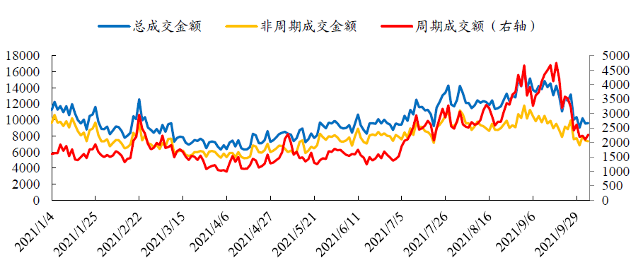 数据来源：Wind、开源证券研究所