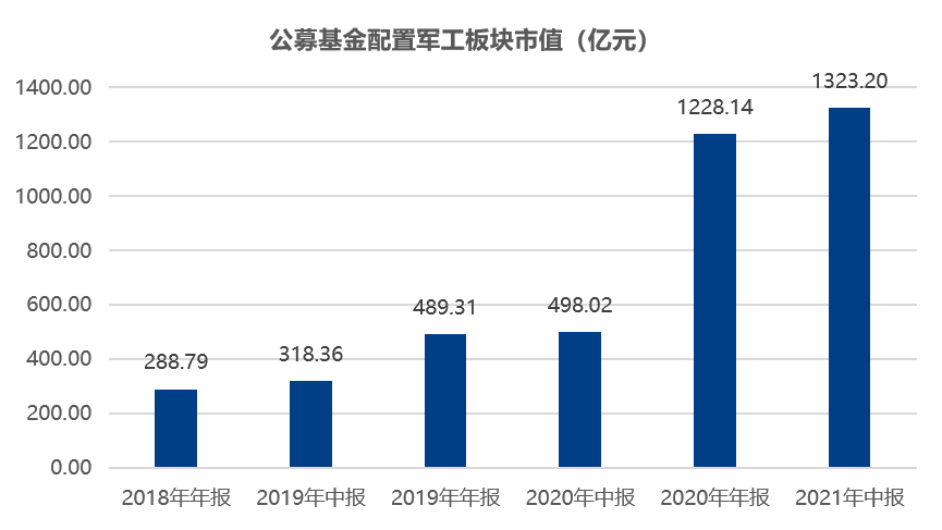 布局信号！军工板块或将迎来机会