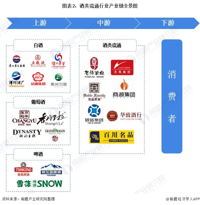 酒类流通行业产业链区域热力地图：广东、上海企业分布集中