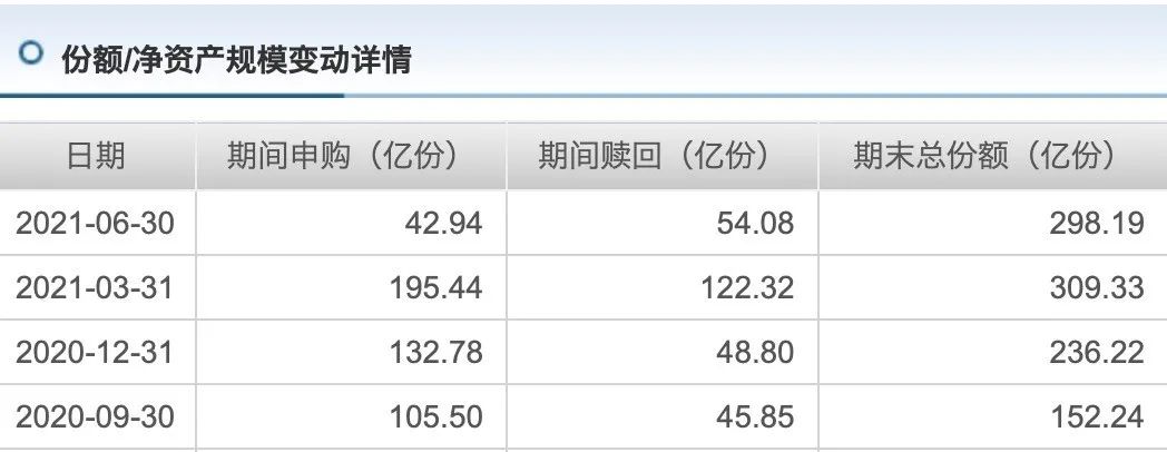 “公募决战量化，核心资产疯狂反扑