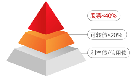 震荡市，这款投资利器火了，给你四个pick的理由