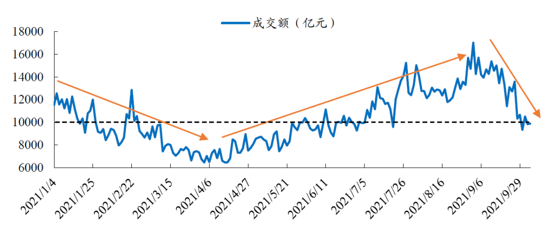 数据来源：Wind、开源证券研究所