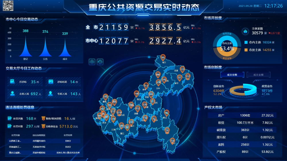 重庆公共资源交易渝易通大数据智能平台上线运行