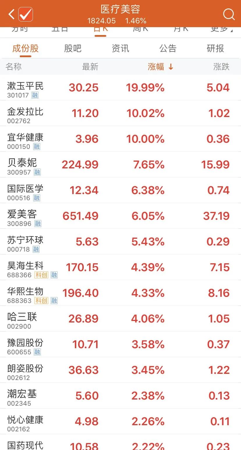图片来源:choice