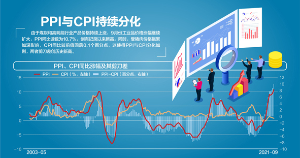 资料来源：Wind、中信证券杨靖制图视觉中国图