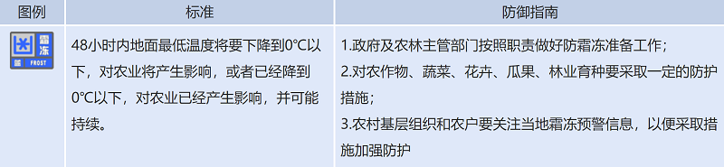 山西省发布霜冻蓝色预警、寒潮蓝色预警