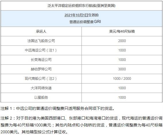 智利海关aeo互认对欧亚经济联盟的普惠制原产地证停发上海口岸海猿鲻